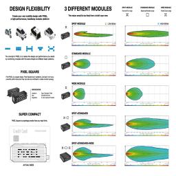 The picture is PIXEL's explanatory material.
1. Design freedom: You can express the desired lamp design by arranging square modules.
2. Performance freedom: You can satisfy the desired performance by combining modules with three different light performances.
