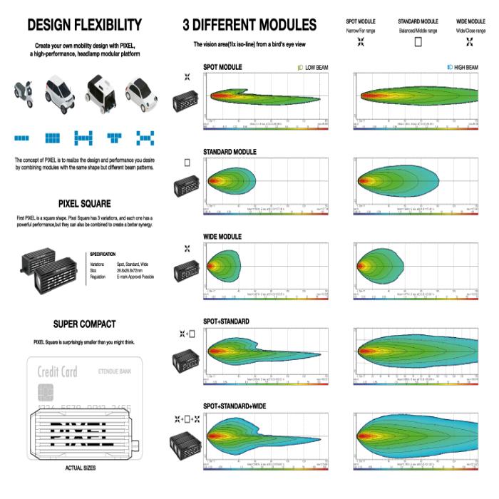 The picture is PIXEL's explanatory material.
1. Design freedom: You can express the desired lamp design by arranging square modules.
2. Performance freedom: You can satisfy the desired performance by combining modules with three different light performances.