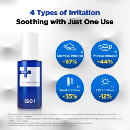 ISOI ACNI Dr. 1st Control Serum 40ml