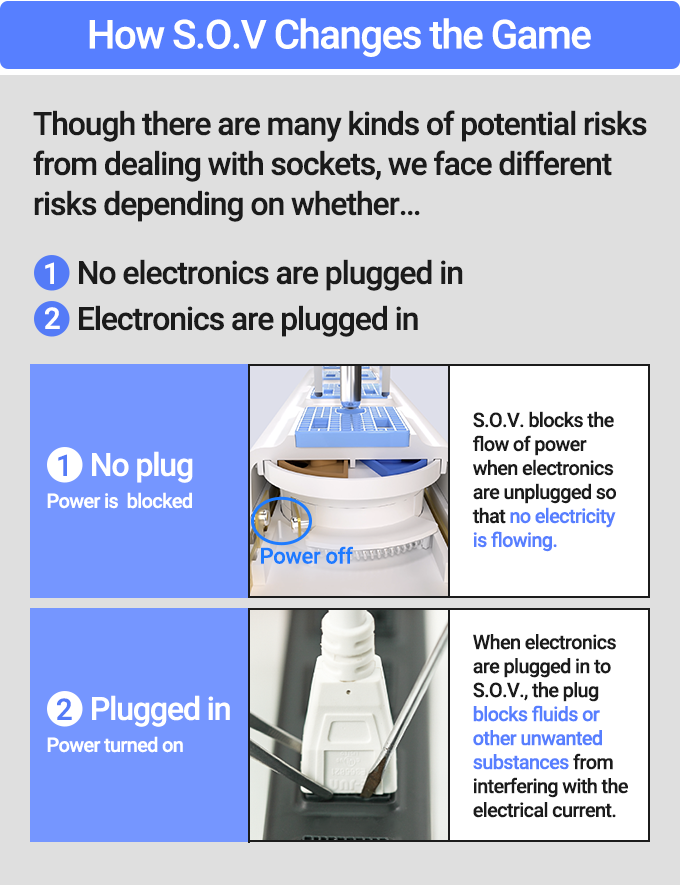 * No plug-in: No Electricity
If the product is not fully plugged in, it will not be connected to electricity, which can prevent electric shock, short circuits, and fire.