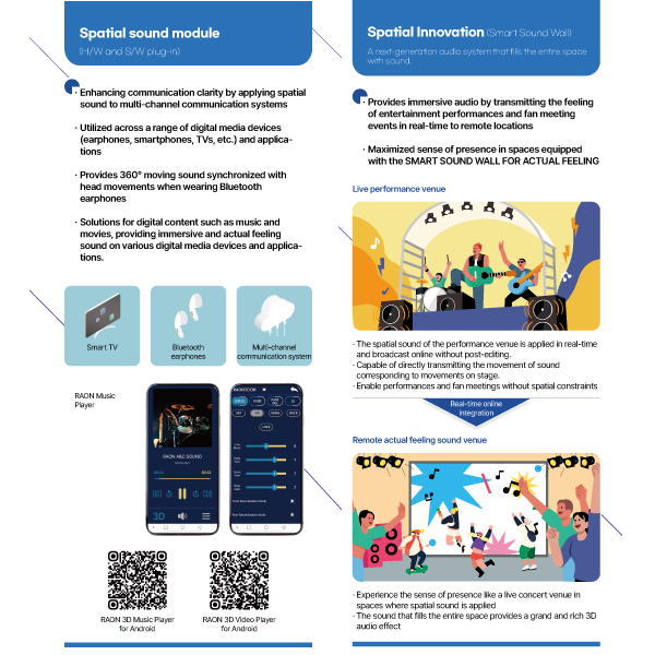 Introduction of Spatial Sound Module and Spatial Sound Innovation
