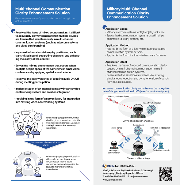 Military Multi-Channel Communication Clarity Enhancement Solution