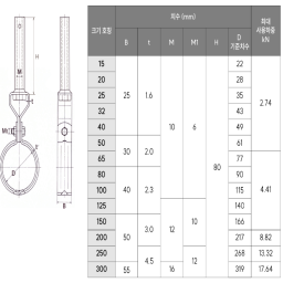 OK Hanger : Anti-Seism Pipe Hanger