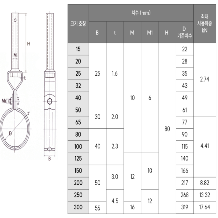 OK Hanger : Anti-Seism Pipe Hanger