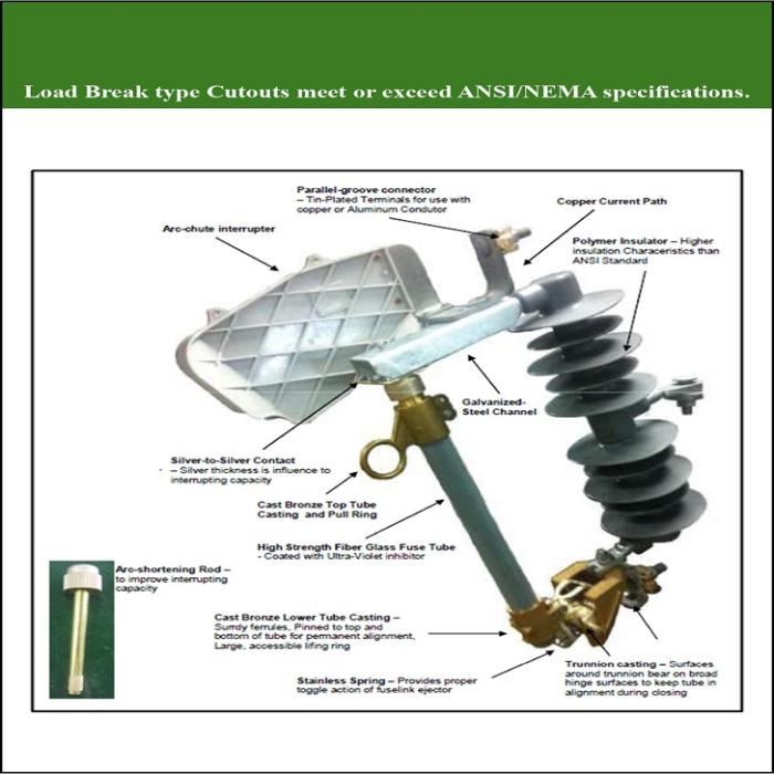 Polymer Cut Out Switch for Normal type and Load Break Type (15kV to 36kV, 100A and 200A)