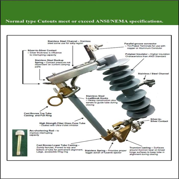 Polymer Cut Out Switch for Normal type and Load Break Type (15kV to 36kV, 100A and 200A)