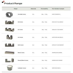 Product range