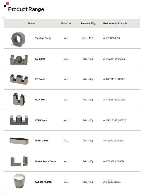 Product range