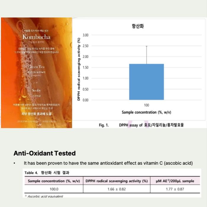 Anti-Oxidant Tested