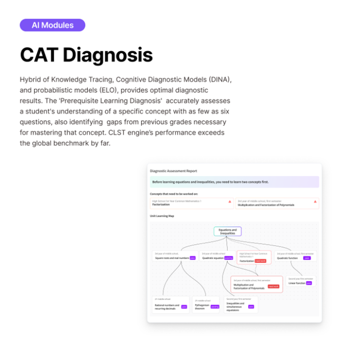 CAT Diagnosis. The image shows a diagram of a student's CAT diagnostic process