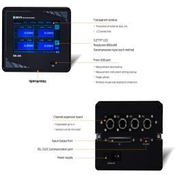 Name of each section