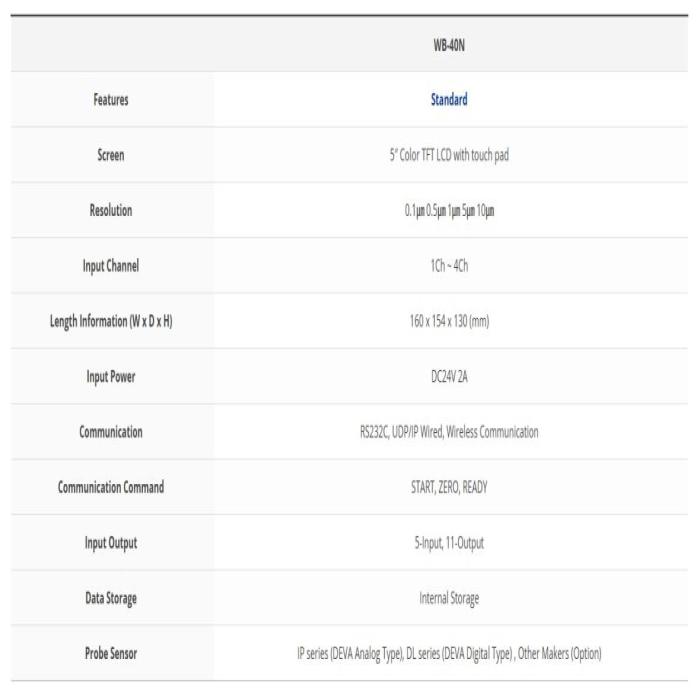 WB-40N Rated Performance
