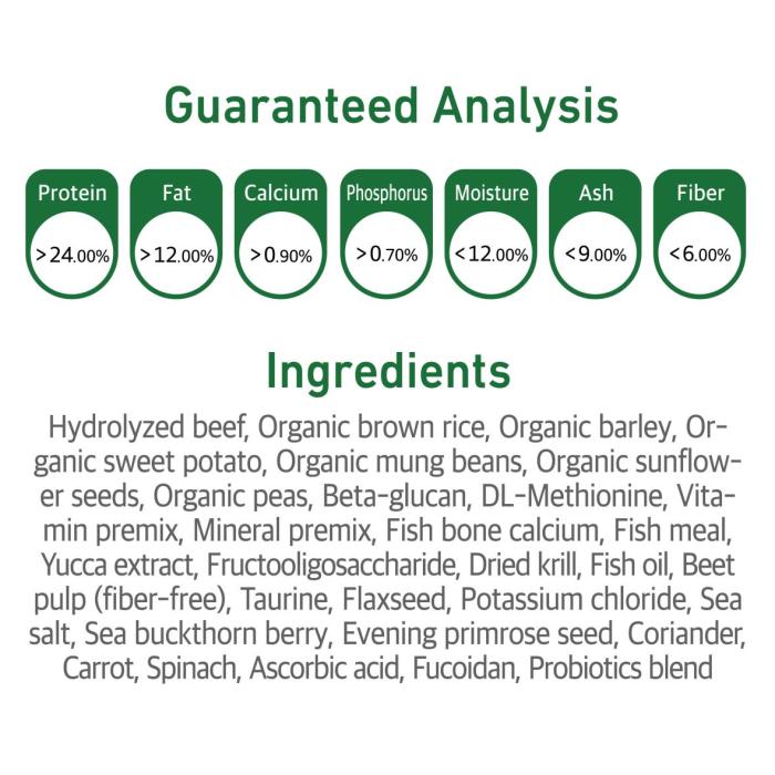 Guarnteed Analysis & Ingredients