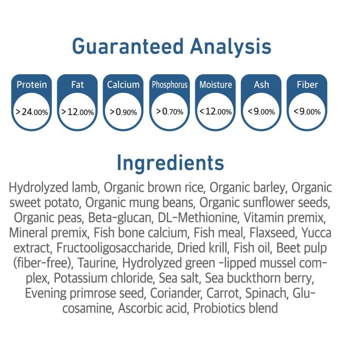 Guaranteed Analysis and Ingredients