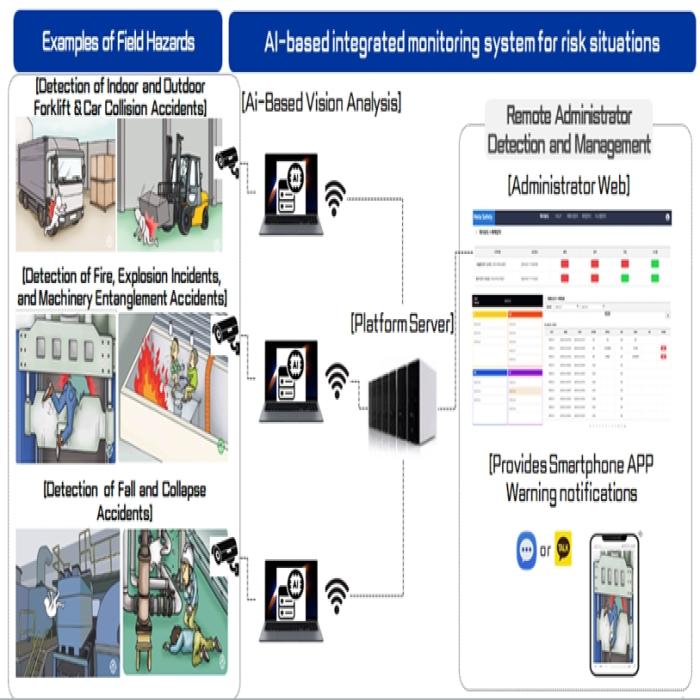 One platform for total safety—our AI-based monitoring system detects and alerts hazards like fire, falls, and entrapments in real time. It learns from each facility’s unique incident patterns, enabling adaptive, customized risk management for safer operations.