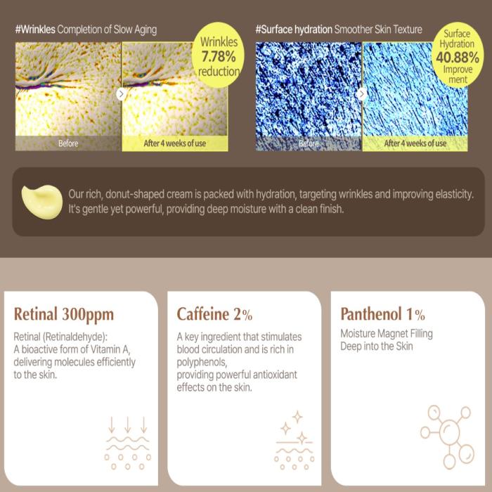 Caffetinal Night Moisturizer Retinal Cream with 300ppm Retinal & 2% Caffeine