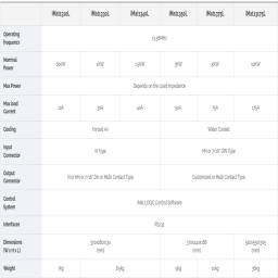 iMat Series Frequency & Power Range Chart
