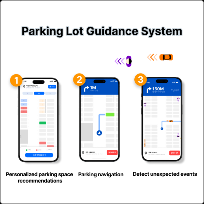 AI twin parking navigation