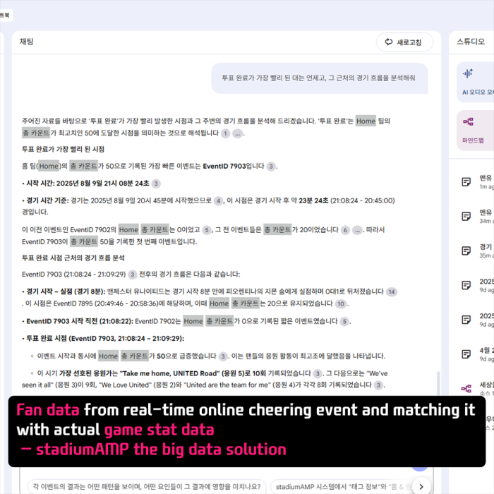 the big data solution