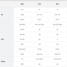 iDC Series Specifications