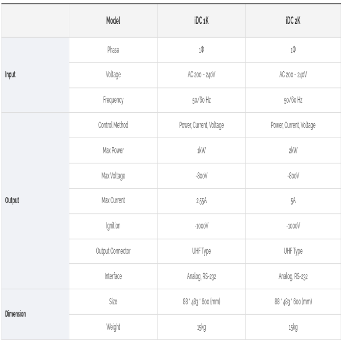 iDC Series Specifications