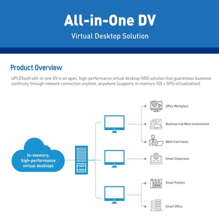 All-in-one DV