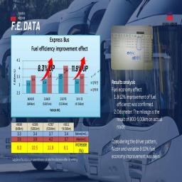 Installed on 45-seat BUS, the effect is amazing