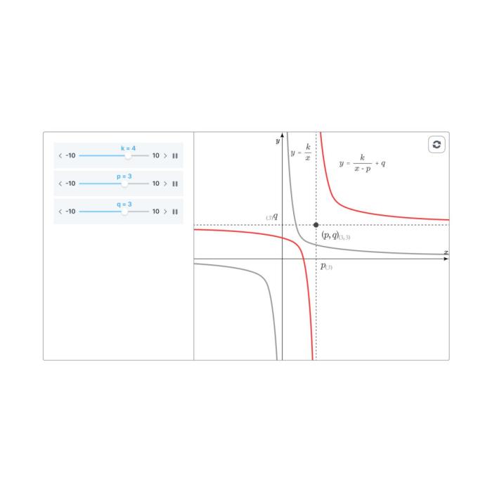 Graph drawing is possible using the MATHCORE API algebra tools.