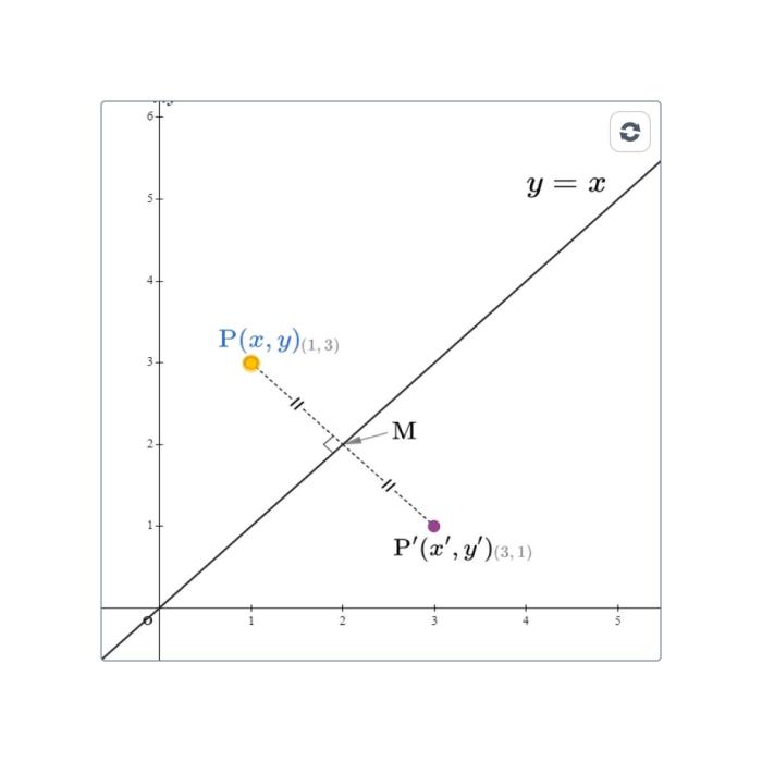 Geometry and algebra tools can be used together with the MATHCORE API.