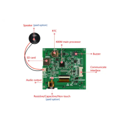 4.0 INCH CD040M48480I-01 (300cd) 480x480 UART LCD MODULE