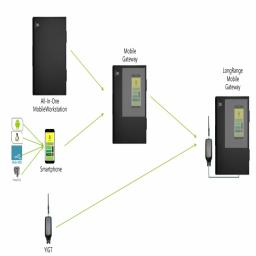 Process to be an Edgegateway for wide_range coverage .