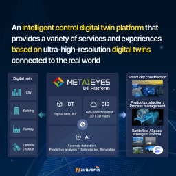 A smart digital twin platform connecting real-world infrastructure with high-res data and AI control