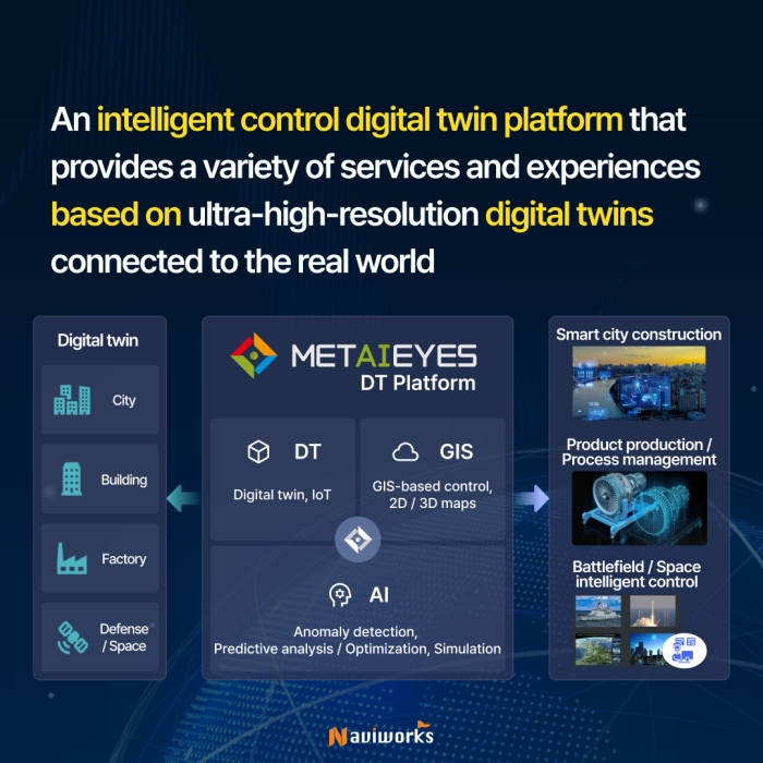 A smart digital twin platform connecting real-world infrastructure with high-res data and AI control