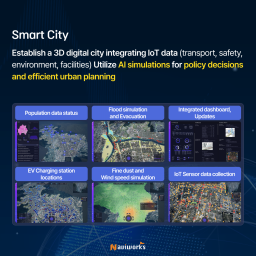 METAIEYES powers smart cities with integrated IoT data and AI simulations for real-time insights and urban planning