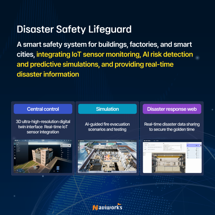 AI-powered disaster safety platform integrating IoT sensors and simulations to deliver real-time risk detection and response