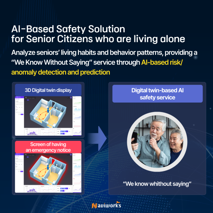 AI-enabled safety solution that monitors seniors living alone using digital twins and behavior prediction