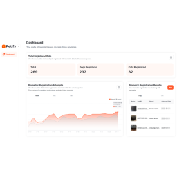 Petify_Dashboard