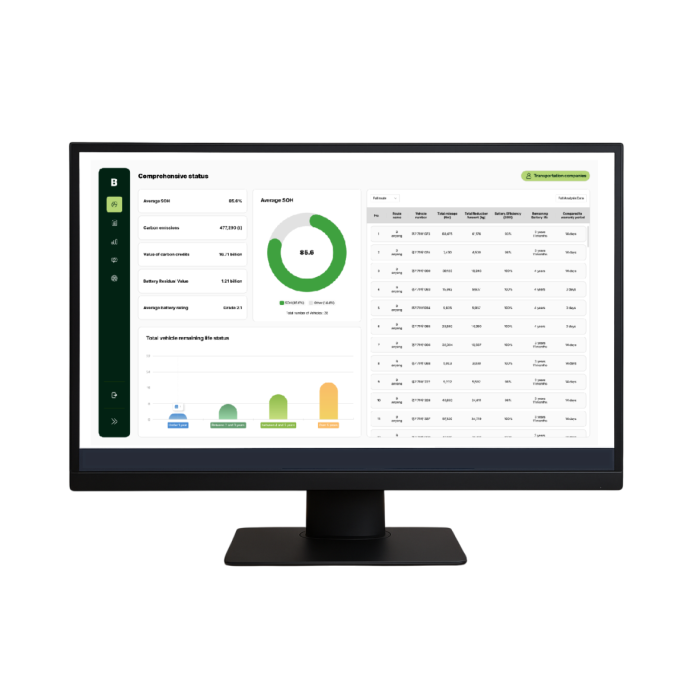 dashboard of EV Battery