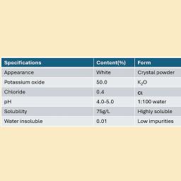 Water Soluble Fertilizer ABC-SOP