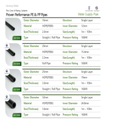 Water Supply Pipe Detail Page