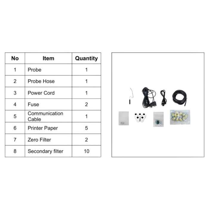 Product Composition