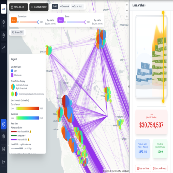 This image shows map-based visualization, displaying stores and warehouses with color-coded indicators for out-of-stock and overstock status. By detecting operational bottlenecks, it predicts potential losses.