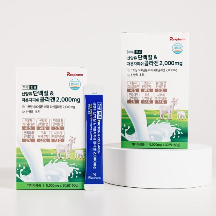 the product