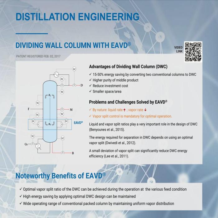 Distillation Engineering