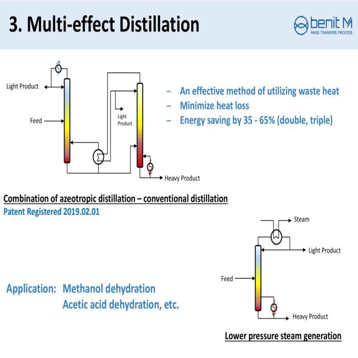 multi-effect distillation