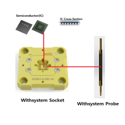 Application of WS Socket and Probe
