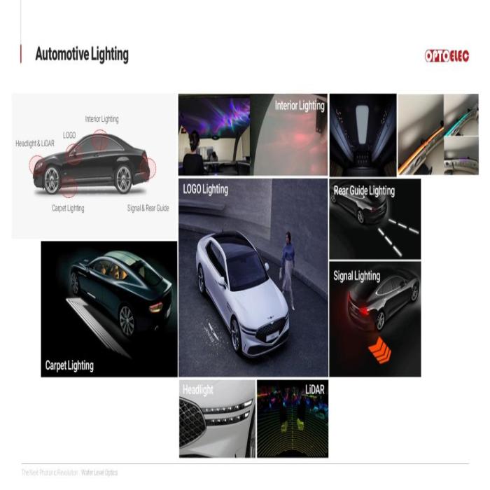 Automotive Applications