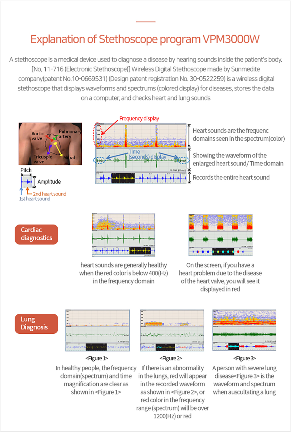 Usage of VPM3000W Software