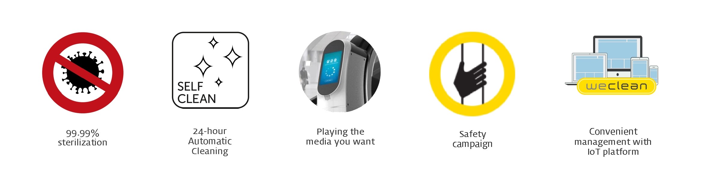 WeClean's five effects