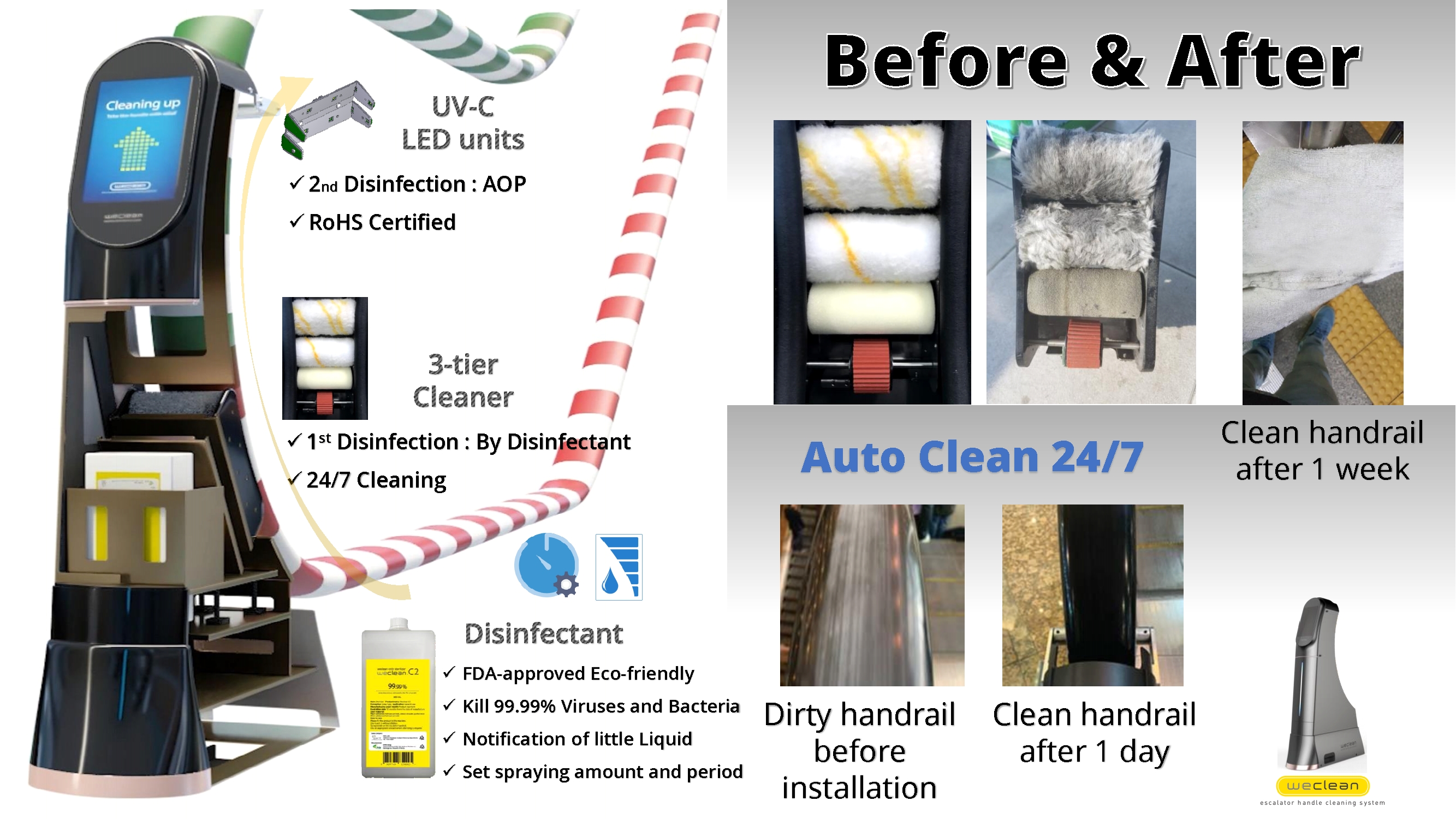 WeClean's Disinfection and Cleaning Effect